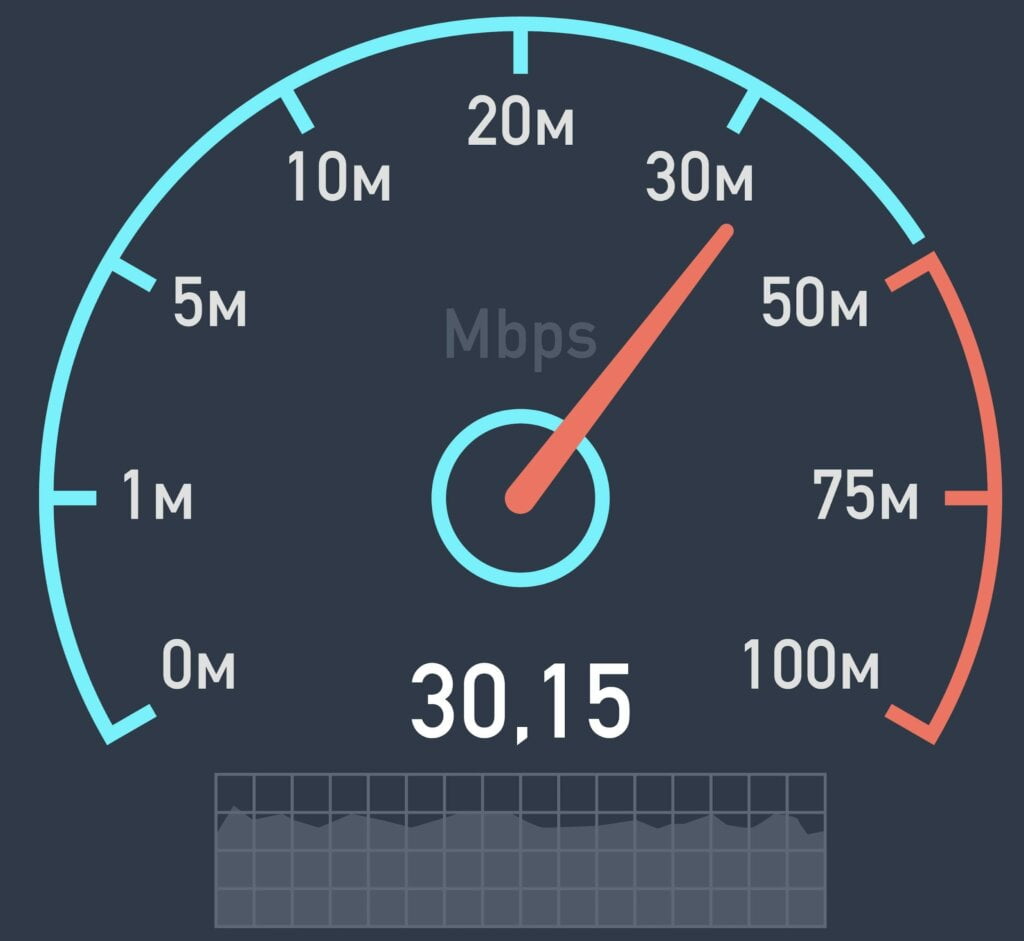 Run an online network speed test to check if your internet connection meets the minimum requirements for HBO Max to run properly