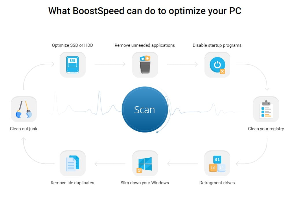 Boostspeed features