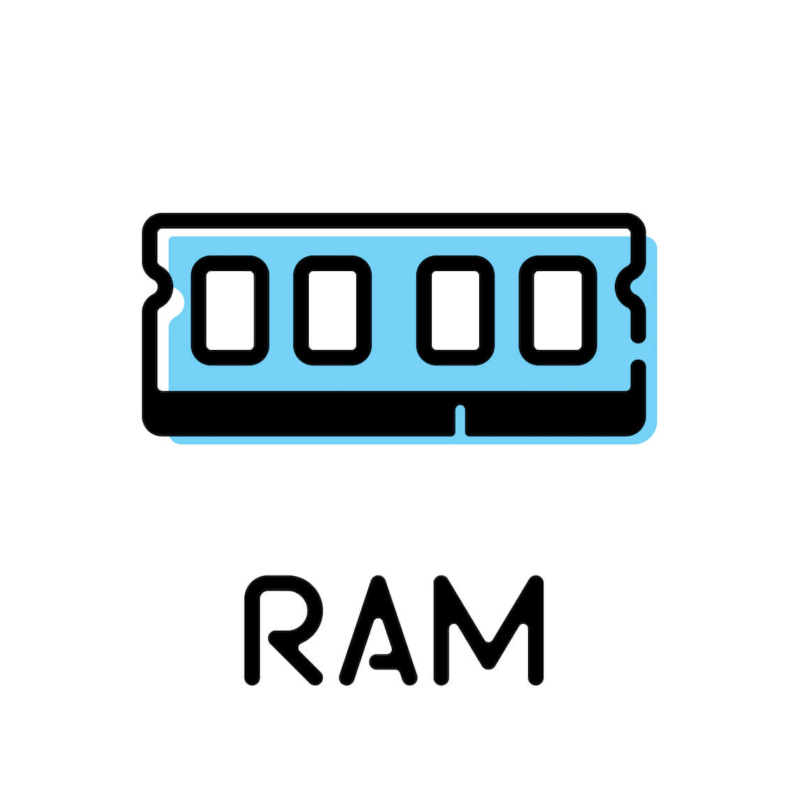 How to Check How Much RAM You Have on Windows 10 PC and MAC
