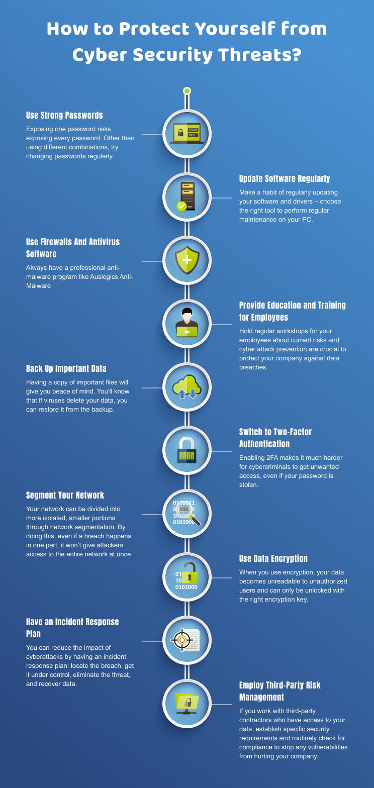 How to Protect Yourself from Cyber Security Threats