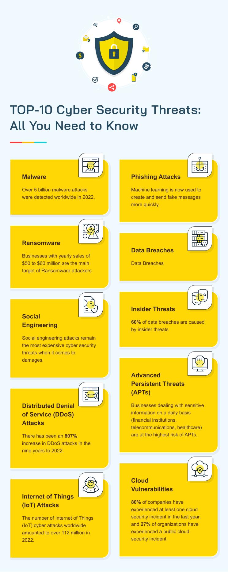Common Cyber Security Threats
