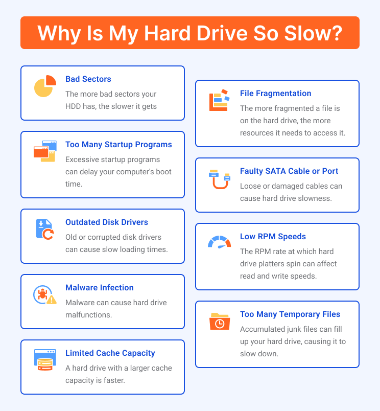How to Speed Up Hard Drive Performance