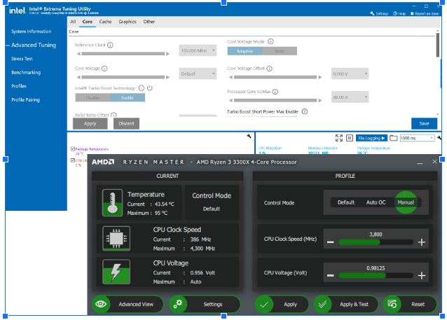 Overclocking can be done with the help of specialized software, like Intel XTU or AMD Ryzen Master.