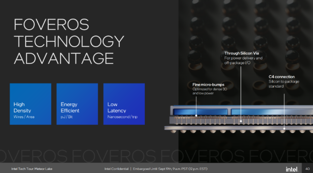 foveros technology