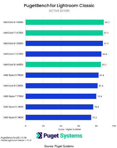 Intel 14th gen: architecture, release window and what we want to see