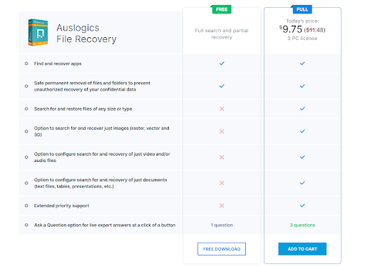 Auslogics File Recovery free and paid versions
