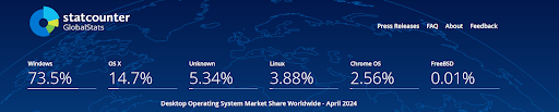 Statcounter