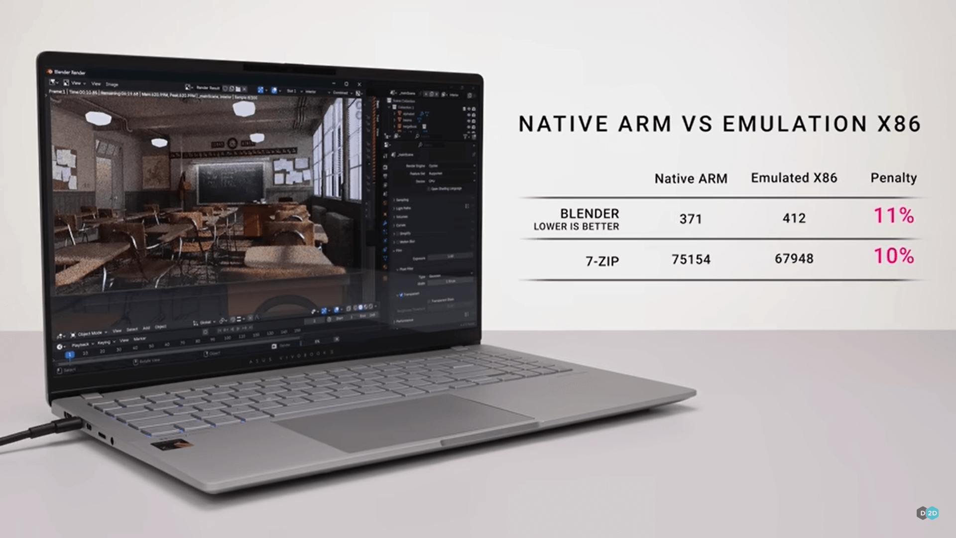Dave2D Native arm vs Emulator