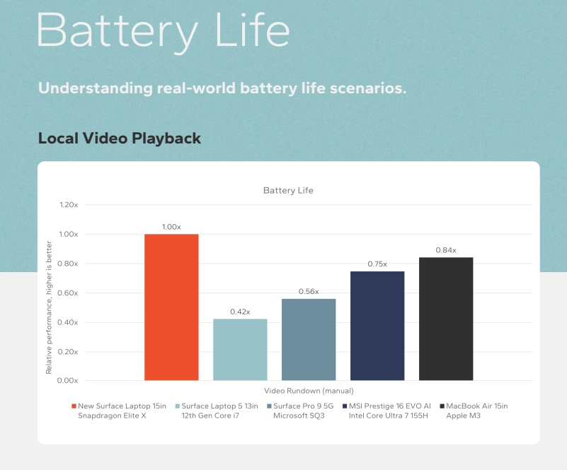 Signal65 battery performance chart