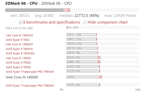 Intel gaming benchmarks