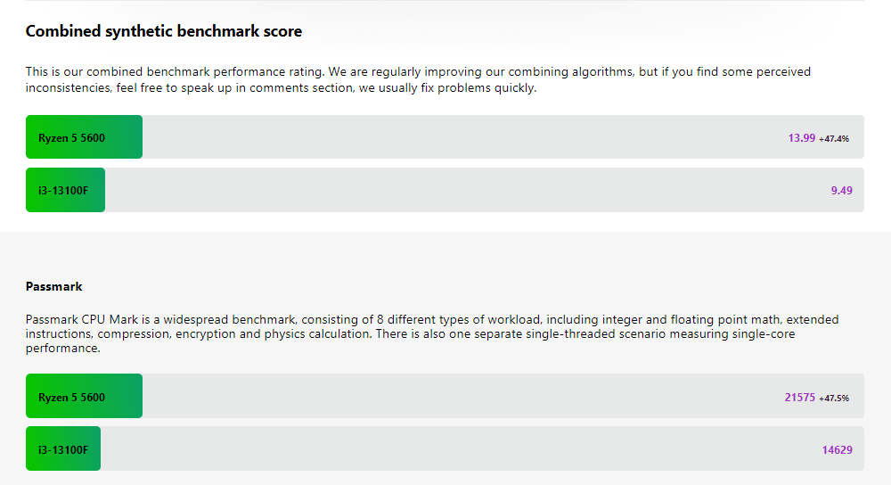 Technical city benchmarks