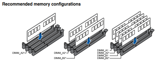 Recommended RAM configurations