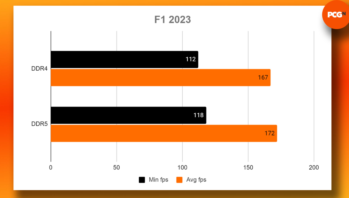 PCGamesN F1 23