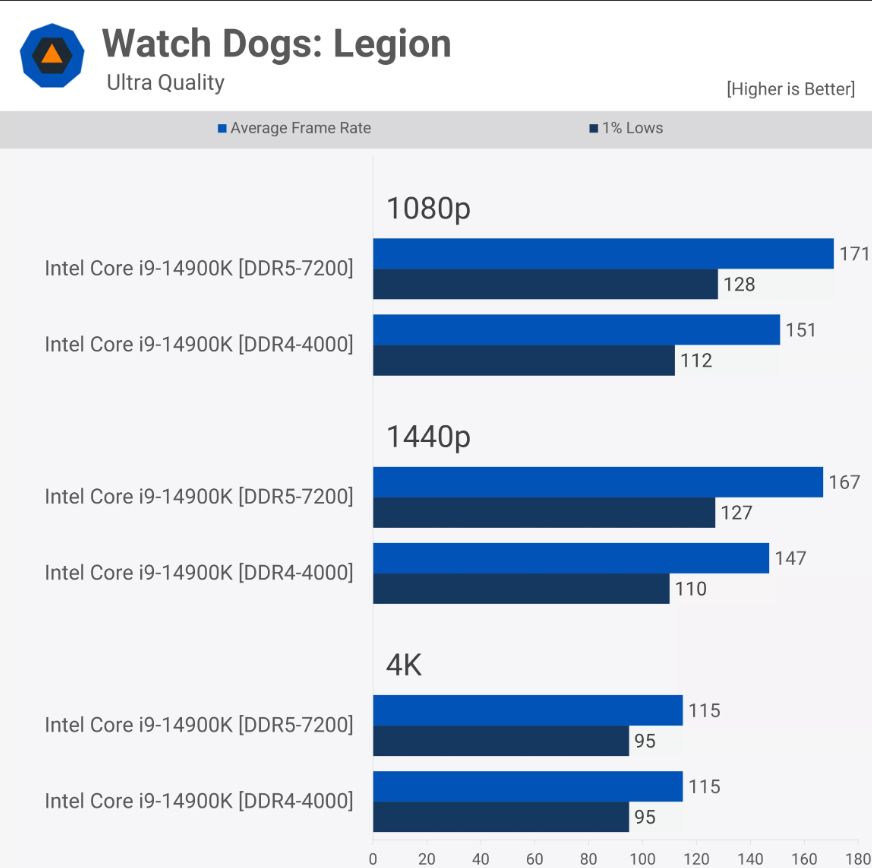 Techspot Watch Dogs