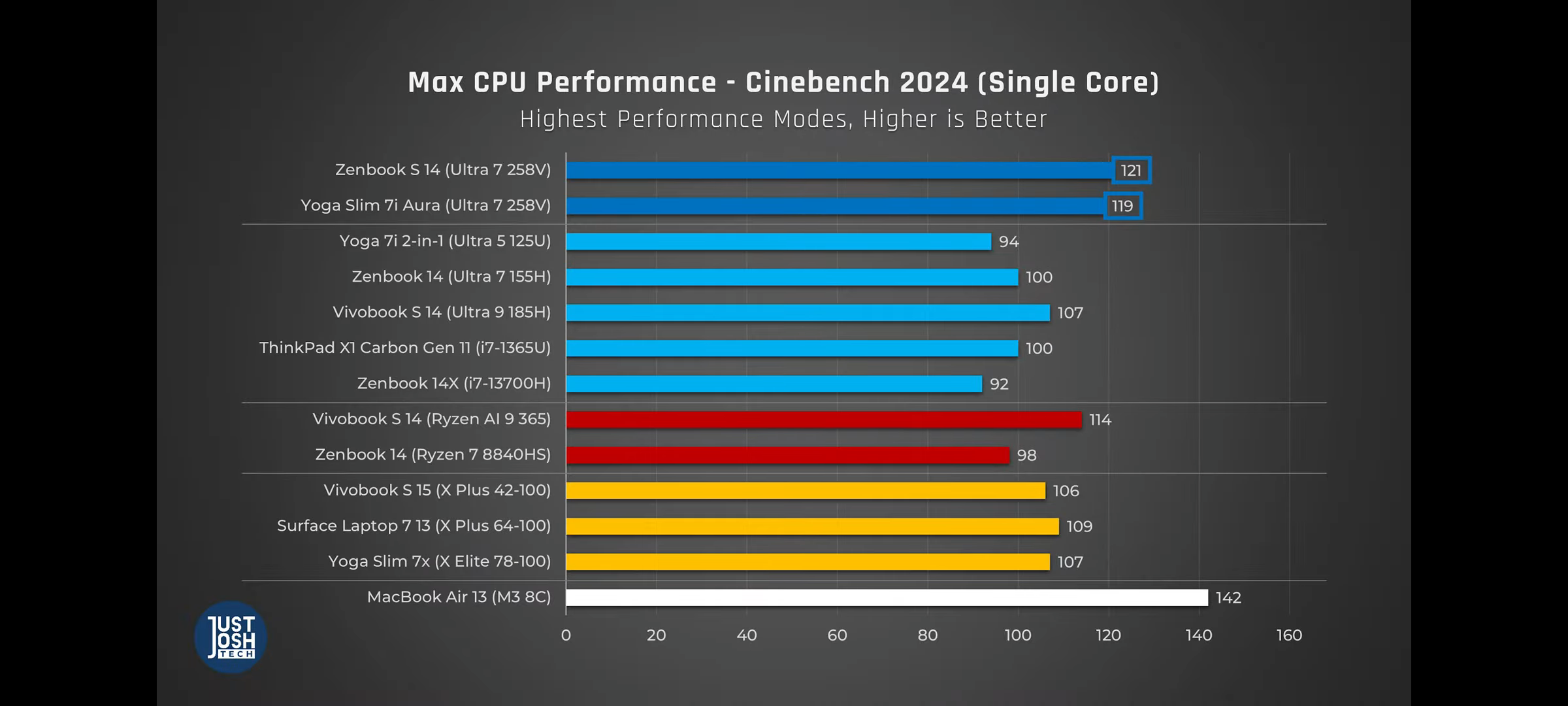Cinebench Lenovo Slim 7i Aura