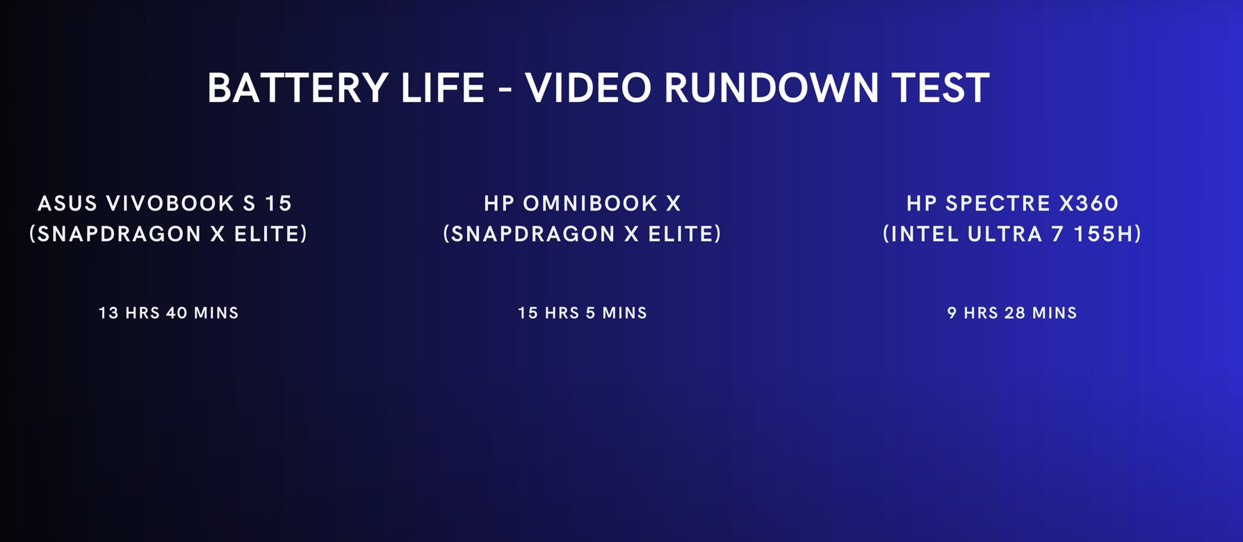 HP Omnibook Battery tests Matthew Moniz