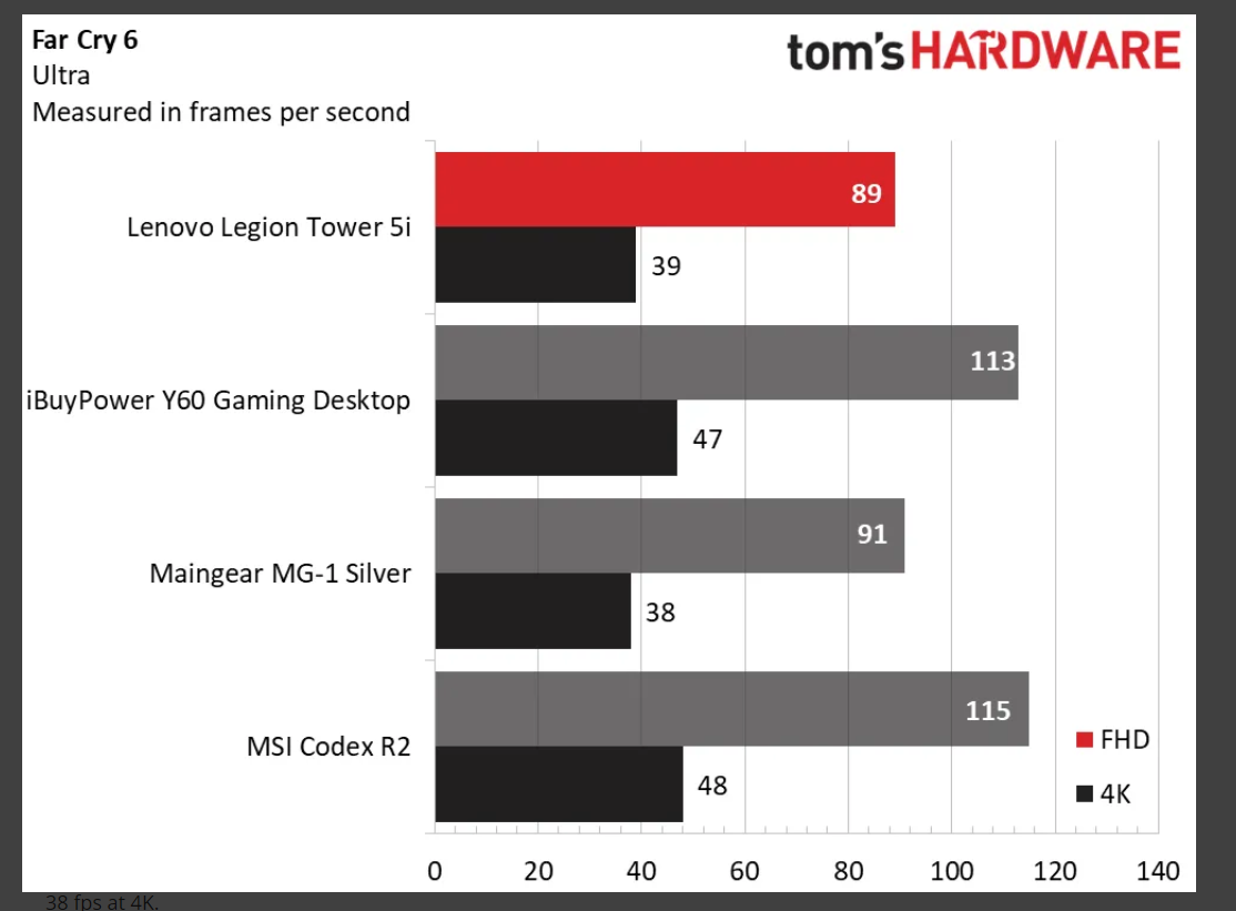 Lenovo Legion Tower 5i Tom_s Hardware