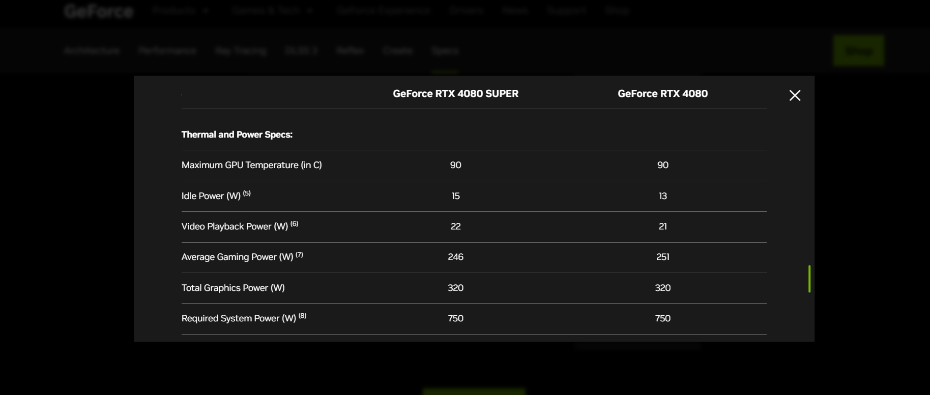 NVIDIA 4080 power specs