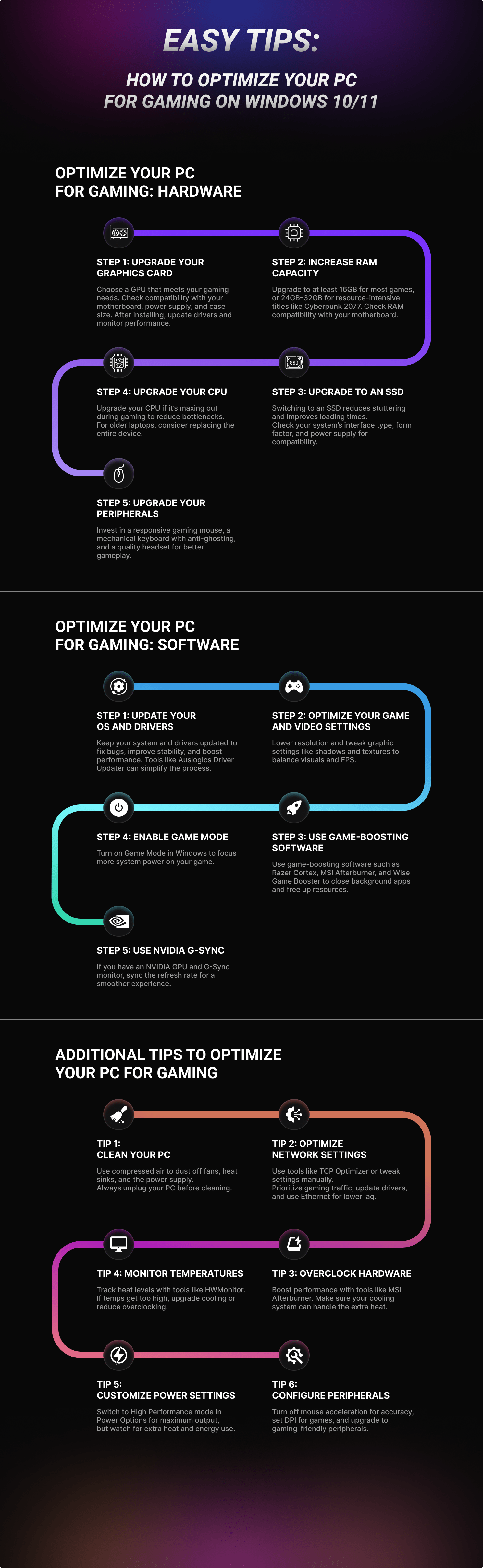 How to optimize your PC for gaming on Windows 10/11: Complete Roadmap