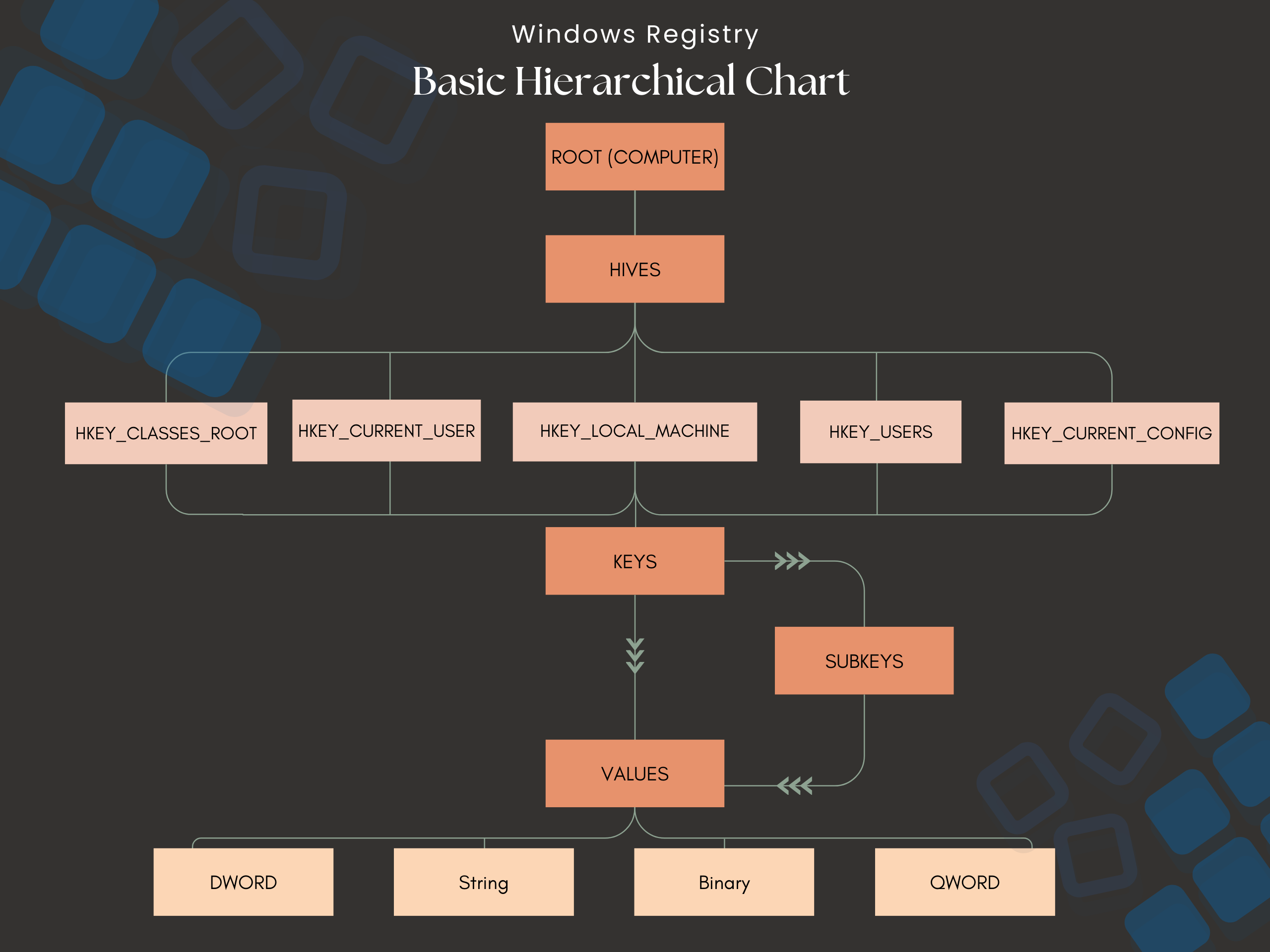 What Is the Windows Registry Editor and How to Use It: Understanding the Registry Hierarchy