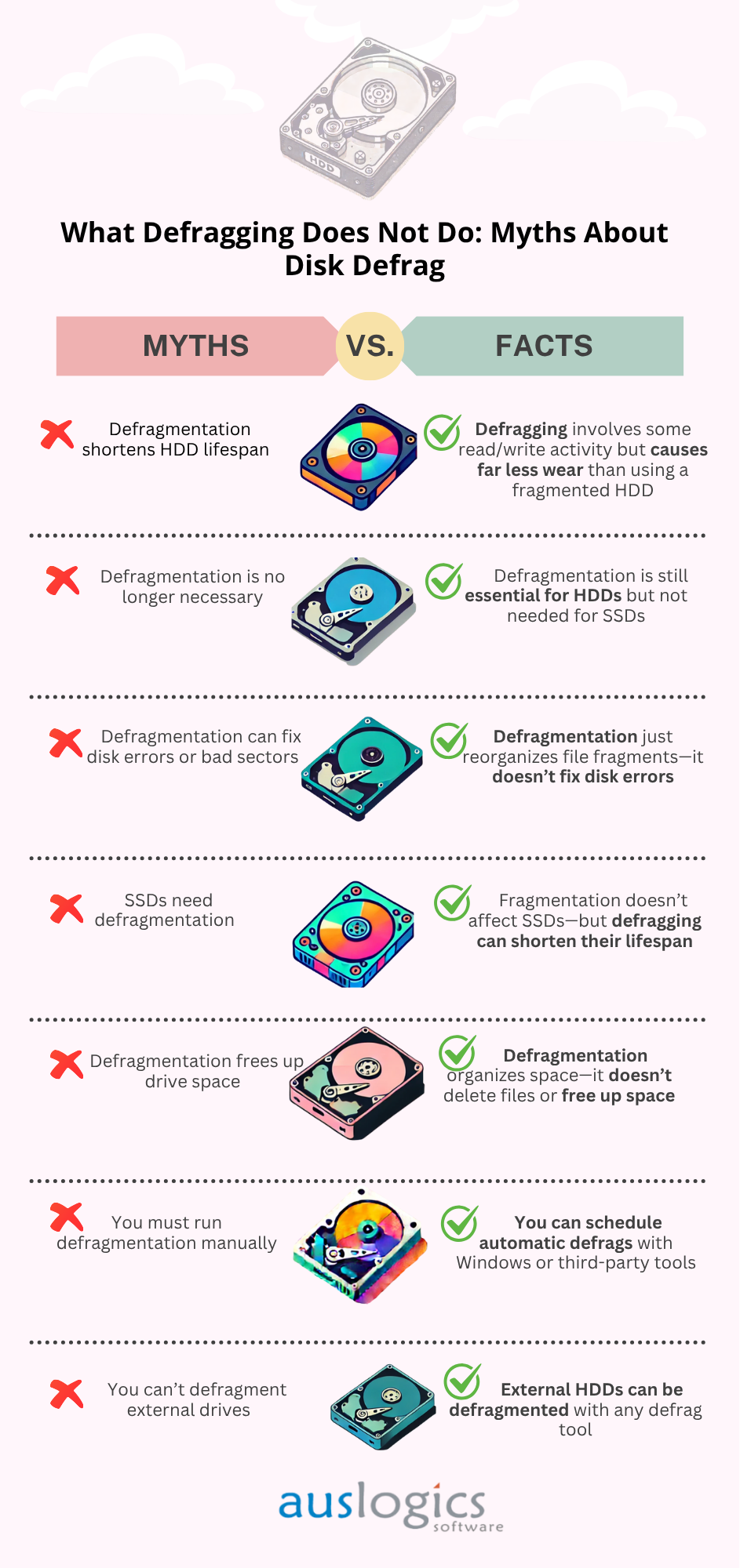 What Defragging Does Not Do: Myths About Disk Defrag
