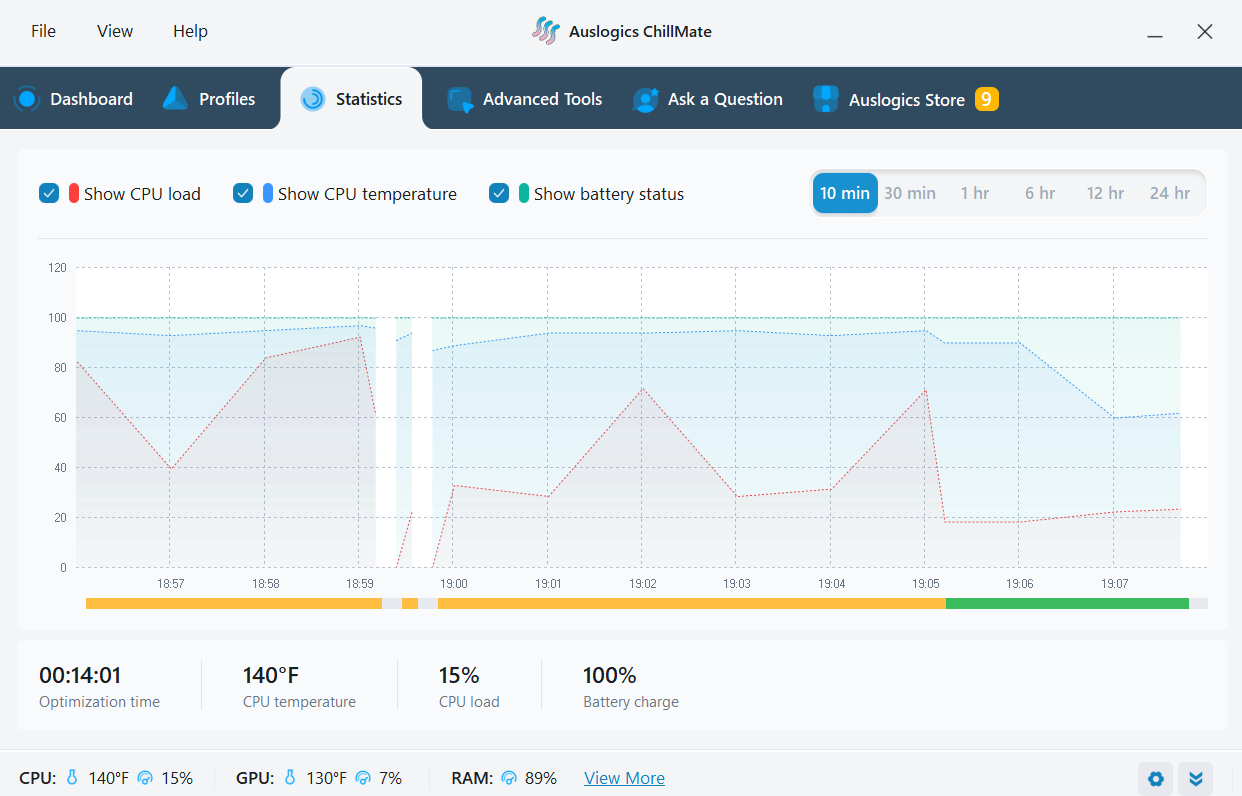 The green bar below the graph indicates usage statistics when ChillMate optimization is activ