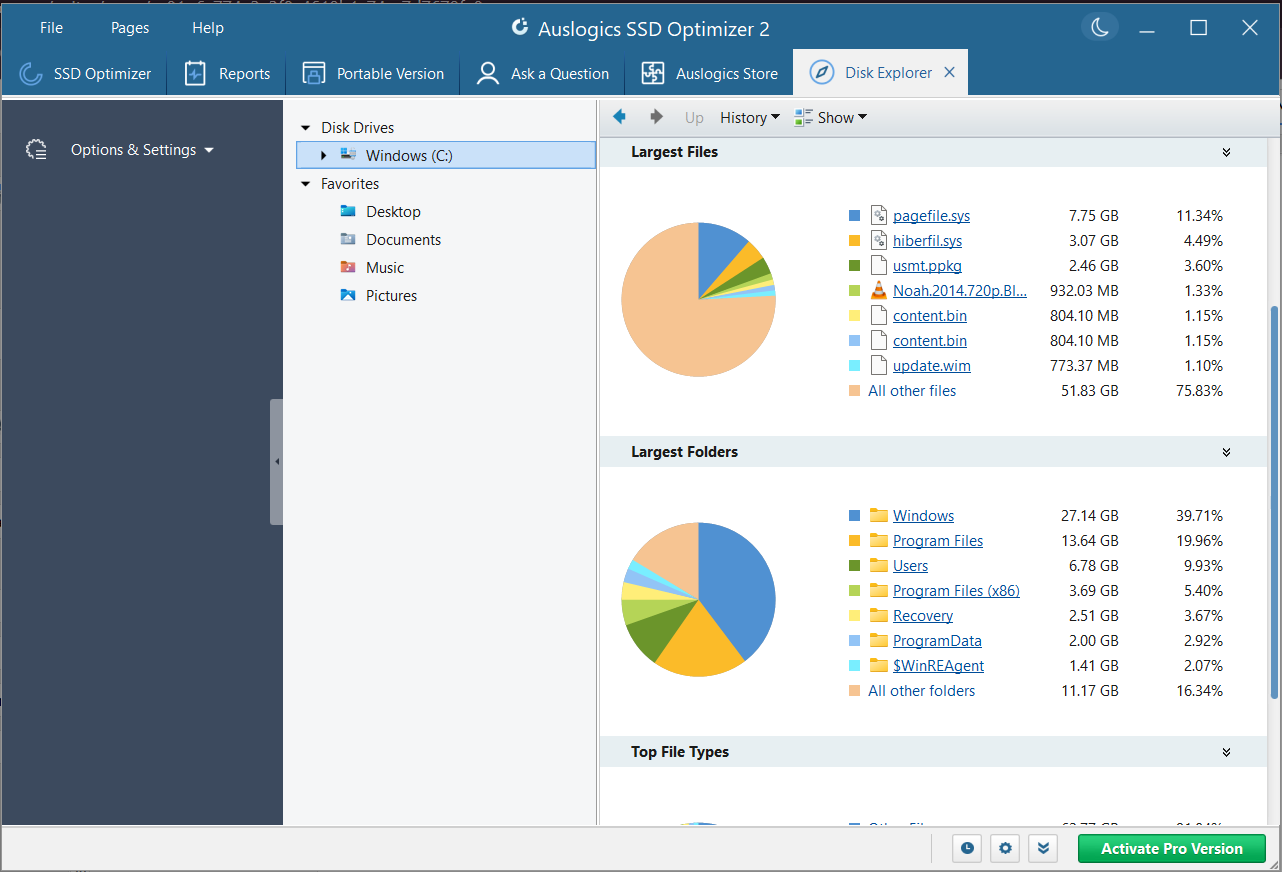 View highly digestible charts and detailed statistics that highlight the biggest space hogs on your drive